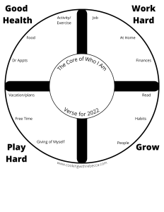 Goal Wheel with categories
